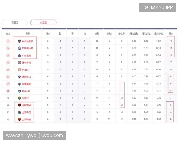 意甲因疫情停摆后的各球队积分与排名更新