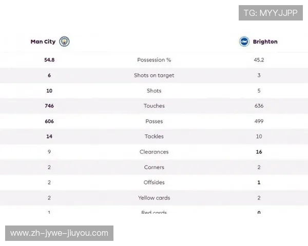 英超较强球队的实力分析与对比